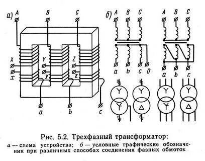 Трехфазная силовая обмотка