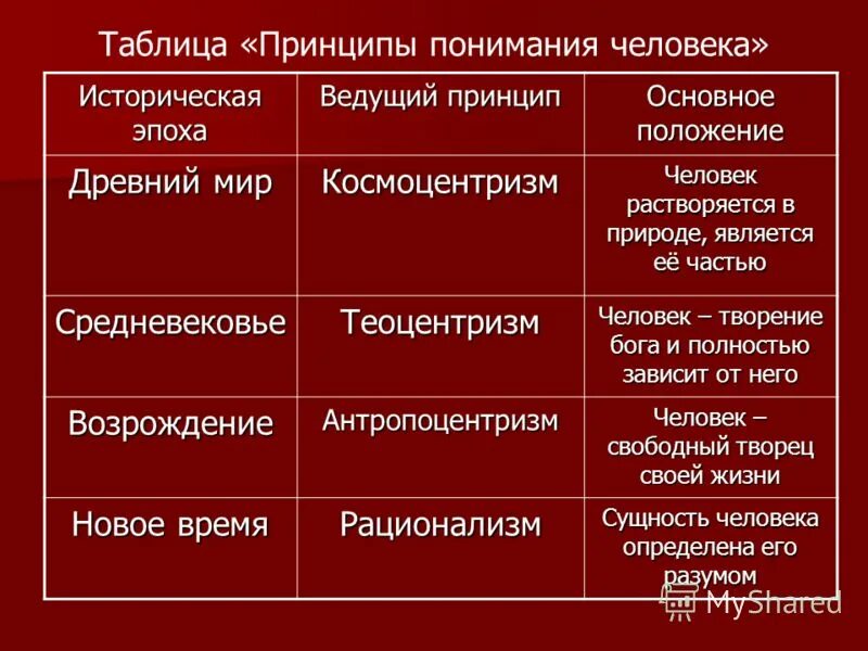 характеристика отдельных принципов