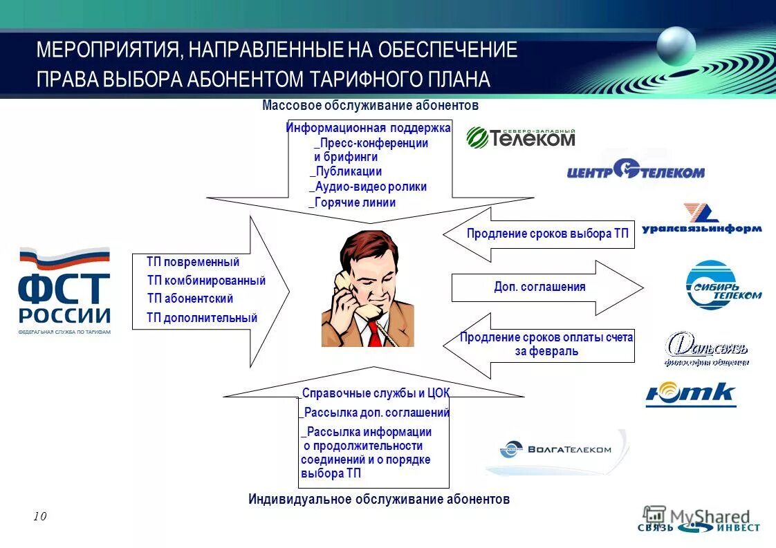 Информационные технологии в бизнесе. It компания. Информационные системы и технологии. Маркетинговая поддержка. Маркетинг поддержка.