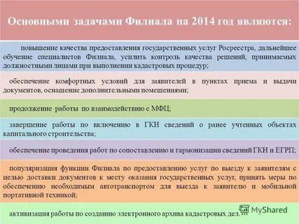 Цель заявителя