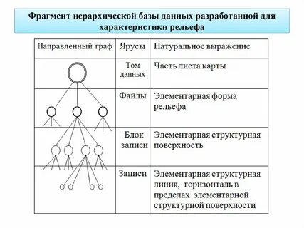 Составить ие