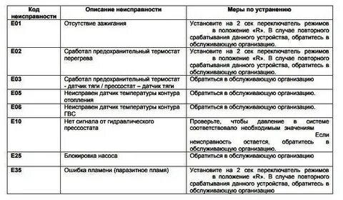 Котел бакси ошибка е 0 5