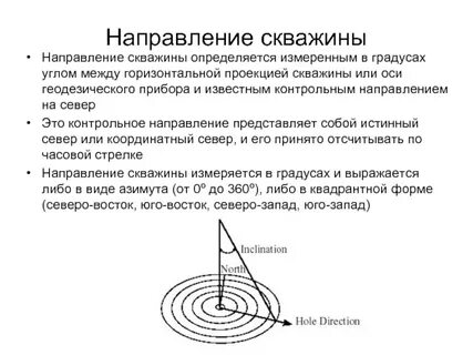 Инклинометрия