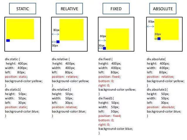 Виды position в CSS. Position fixed CSS примеры. Position absolute CSS что это. Позиции в CSS.