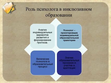 Роль психолога в образовательном учреждении