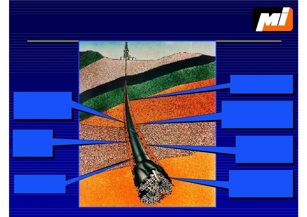 Бурою р м. Функции бурового раствора при бурении скважин. Бурою р м. Бурою р м. Глинистые растворы при бурении скважин.