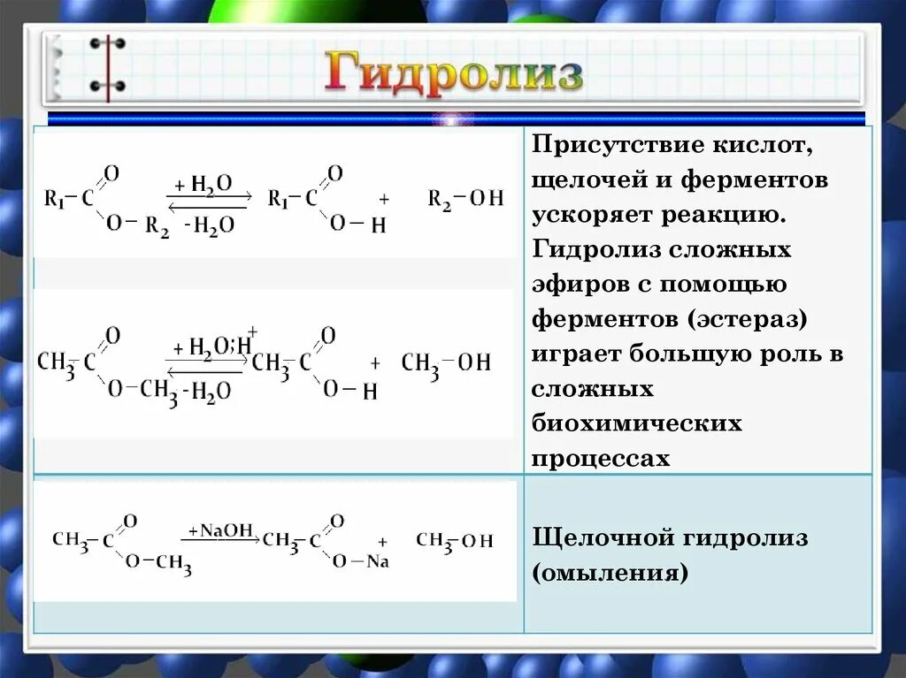 Гидролиз бромпропана