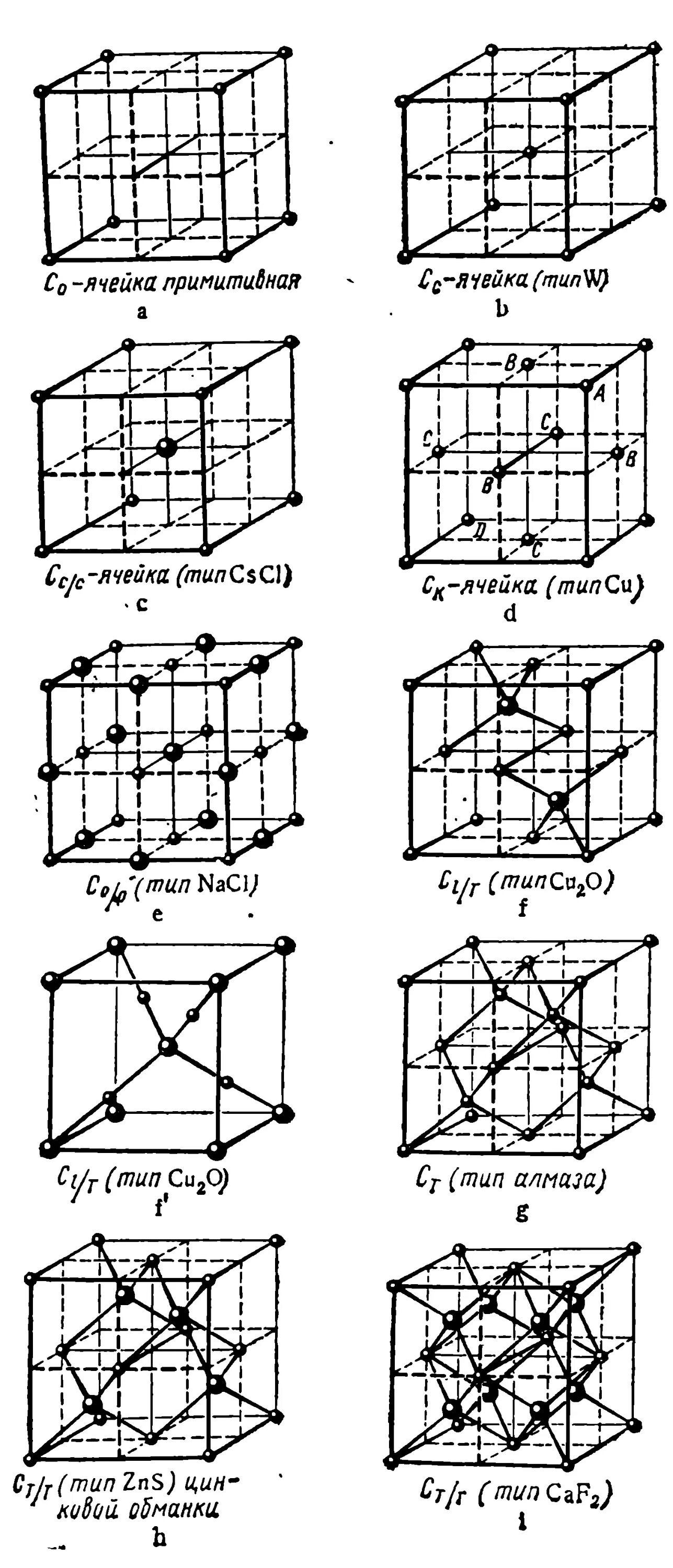 Кубическая элементарная ячейка. Примитивная ячейка и элементарная ячейка. Элементарные ячейки кубическая ромбическая. Примитивная ячейка ГЦК. Элементарная ячейка.
