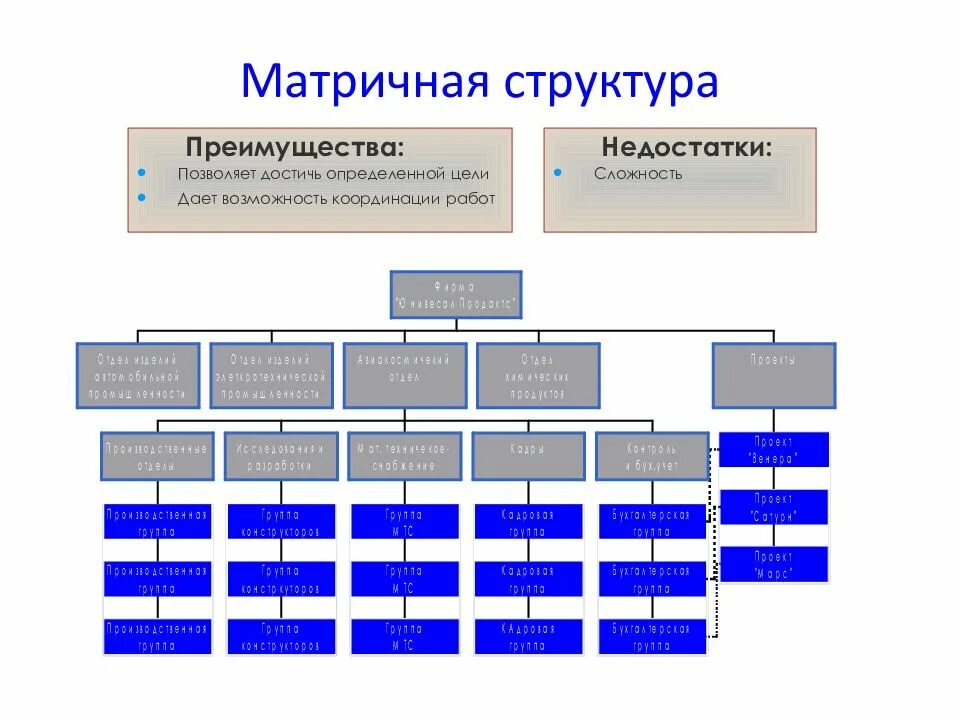 Недостаток матричной структуры организации