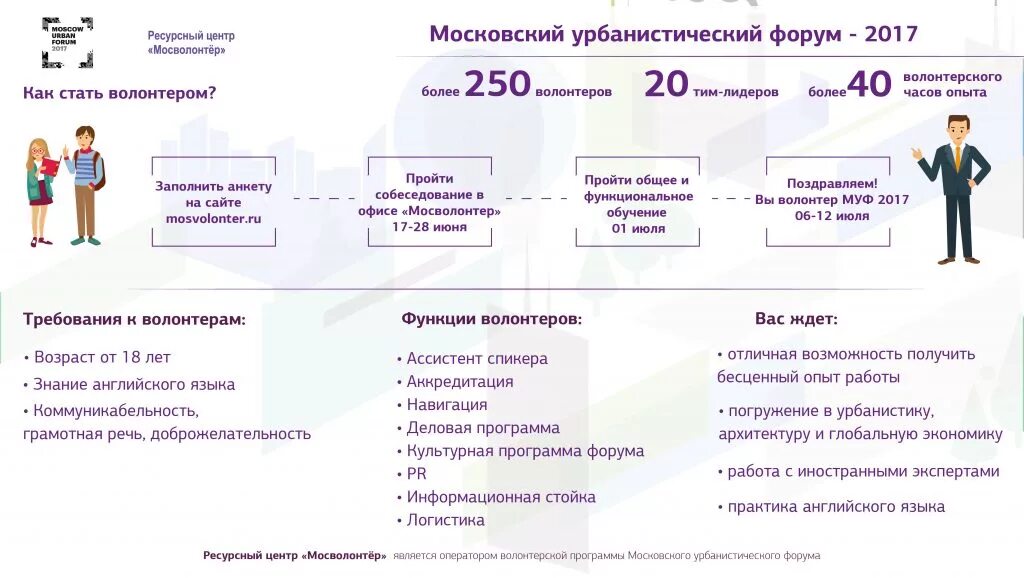 Ресурсный центр волонтеров. Ресурсный центр Мосволонтер. Схема волонтерской деятельности. Направления волонтерства схема.