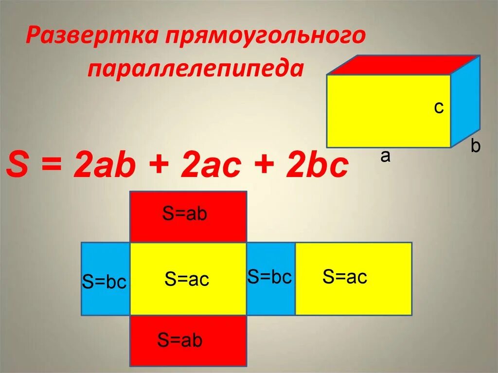 Формула площади прямоугольного параллелепипеда. Площадь поверхности прямоугольного параллелепипеда. Площадь развертки параллелепипеда формула. Формулы площади поверхности параллелепипеда развертка. Формула нахождения площади параллелепипеда 5 класс.