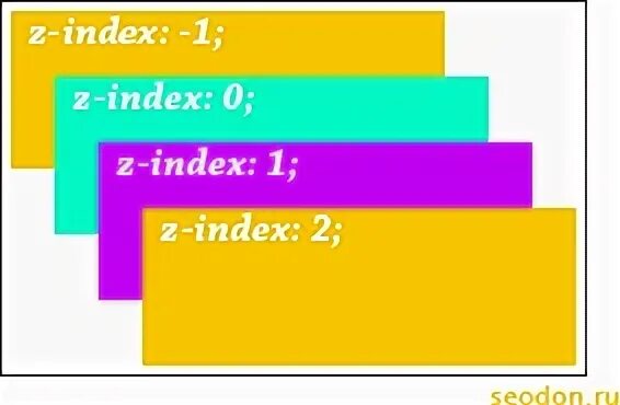 Z index
