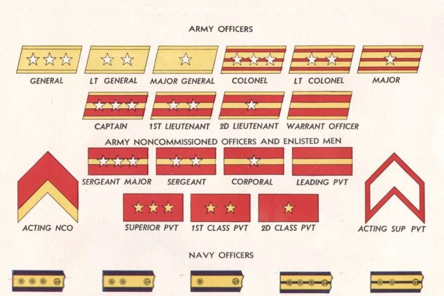 Ranks of the Imperial Japanese Army. Военные звания в древности. Греческие военные звания. Японские звания 2 мировой.