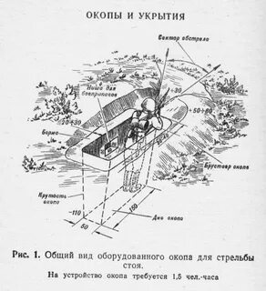 Посадка окоп