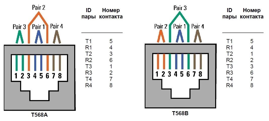 RJ 45 RJ 11 розетки и коннекторы. Устройство и применение. Работа Map, Map scree