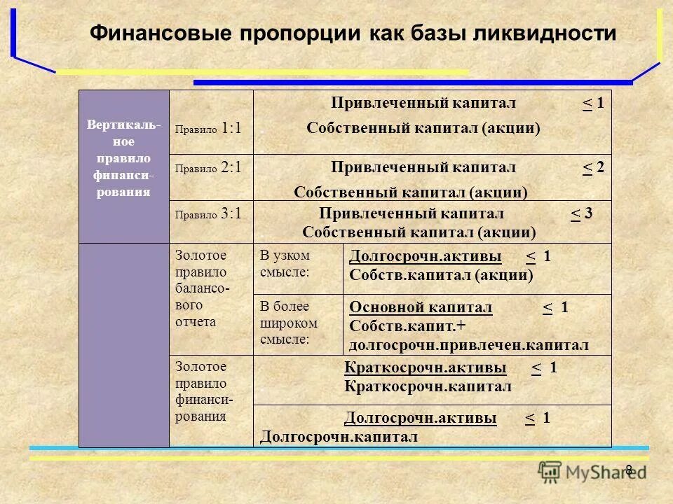 Товароденежные отношения. Денежные отношения презентация. Финансовые отношения это отношения. Денежное соотношение. Нормальное соотношение на финансовом рынке.