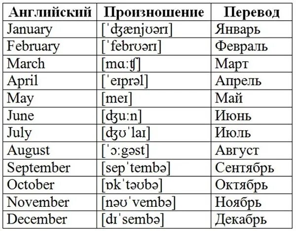 Как будет по английски назад. Месяца на английском по порядку с переводом с произношением. Месяца года на английском с переводом. Названия месяцев на английском языке с транскрипцией на русском. Дни недели и месяца на английском с транскрипцией.