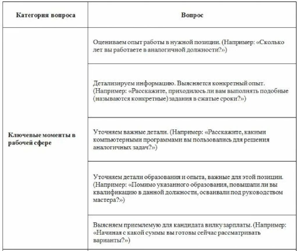 Вопросы на интервью на работу. Примеры вопросов на собеседовании. Образец вопросов для собеседования. Вопросы на интервью при приеме на работу. Вопросы кандидату на собеседовании.