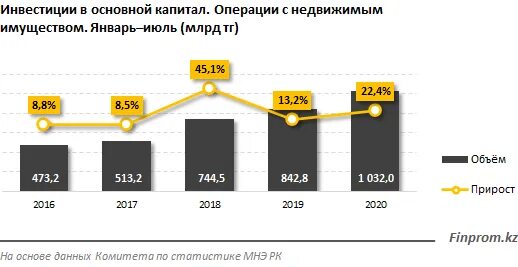 Сколько капитал в 2020. Инвестиции в основной капитал 2020. Инвестиции в металлургию. Показатель инвестиции в основной капитал 2020. Инвестиции в металлургию графики.