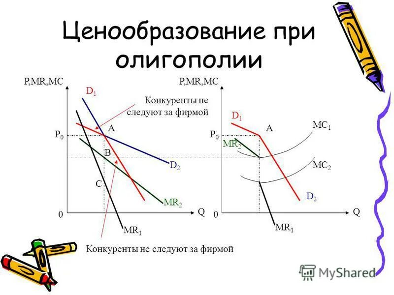 Олигополия и олигопсония. Модель курно. Олигополия небольшое количество конкурирующих фирм. Олигополия небольшое количество конкурирующих фирм. Олигополия.