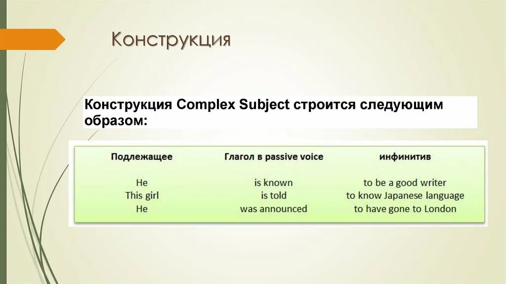 Глагол пассивной конструкции. Complex subject в английском. Конструкция сложное подлежащее (Complex subject. Сложные подлежащие в английском. Complex subject object в английском.