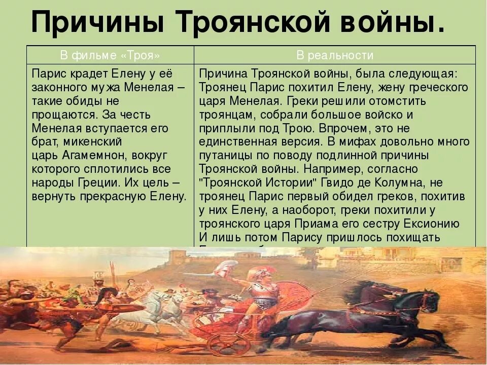 Назови героя трои. Причины Троянской войны. Причины Троянской войны кратко.