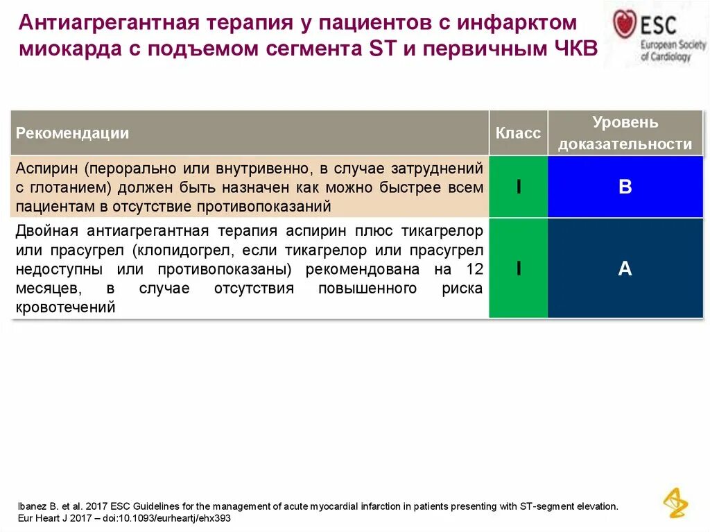 Терапия после стентирования. Двойная тройная антиагрегантная терапия инфаркт миокарда. двойная антиагрегантная после чкв. двойная антитромбоцитарная терапия после инфаркта. антиагрегантная терапия после инфаркта.