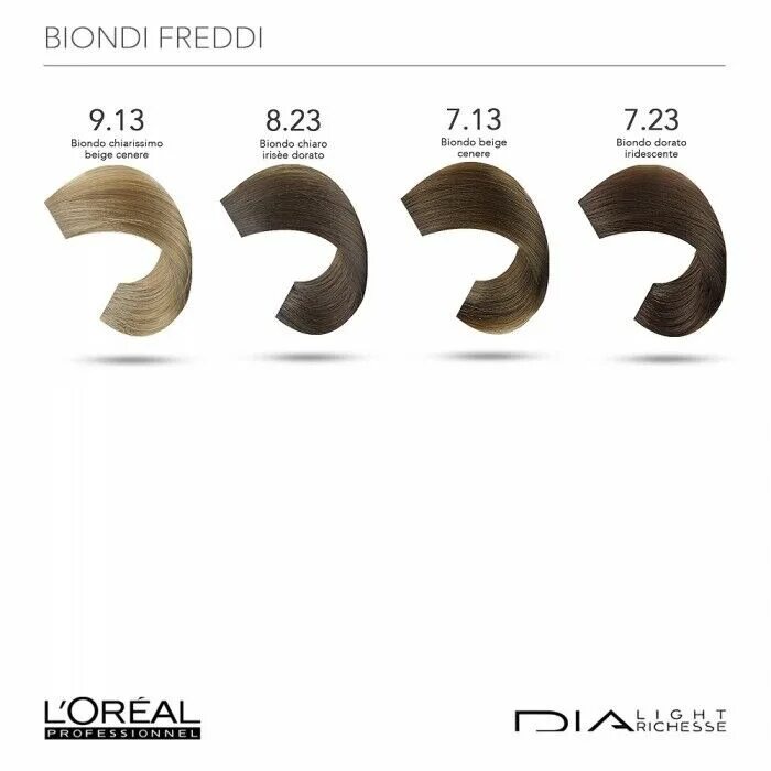 Краска лореаль диалайт. L&#039;oreal dia light 10 палитра. l&#039;oreal professionnel dialight палитра. лореаль диа ришесс 9.13. лореаль dia richesse палитра.