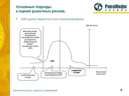 Методы оценки рыночных рисков
