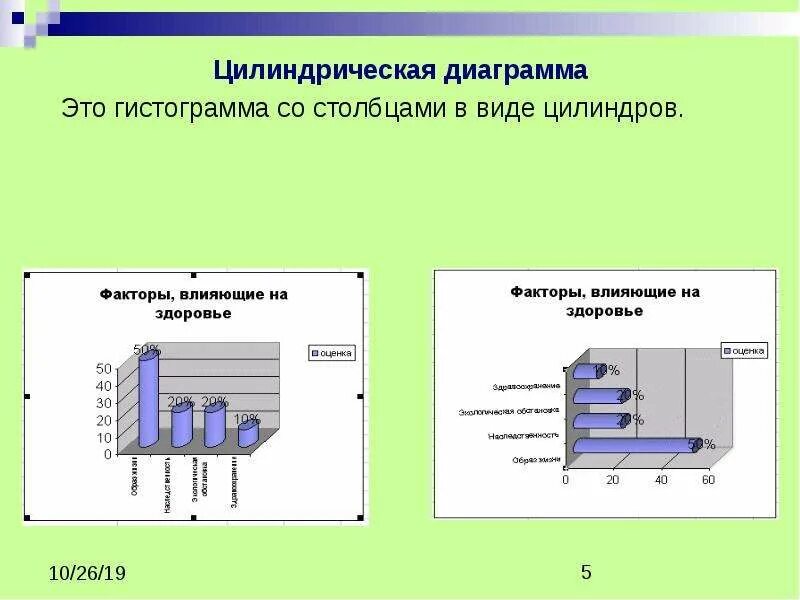 Представление данных для читателей