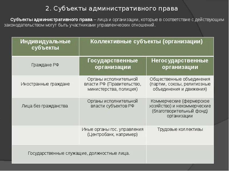 Специальный субъект в административном праве. 2 субъекты обязательства