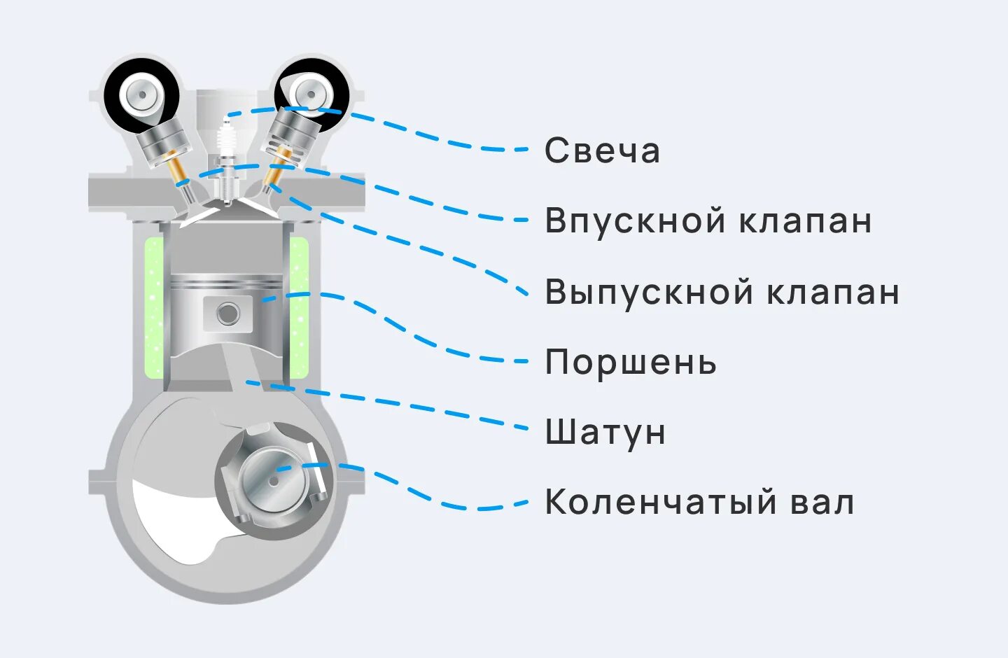 Открыть 1 3 клапана. Такты двигателя внутреннего сгорания. Как работает двигатель. Принцип работы двигателя внутреннего сгорания. Мотор компоненты.