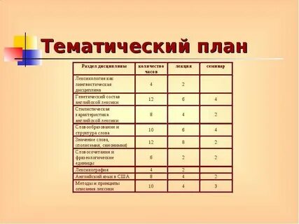 Тематический план дисциплины