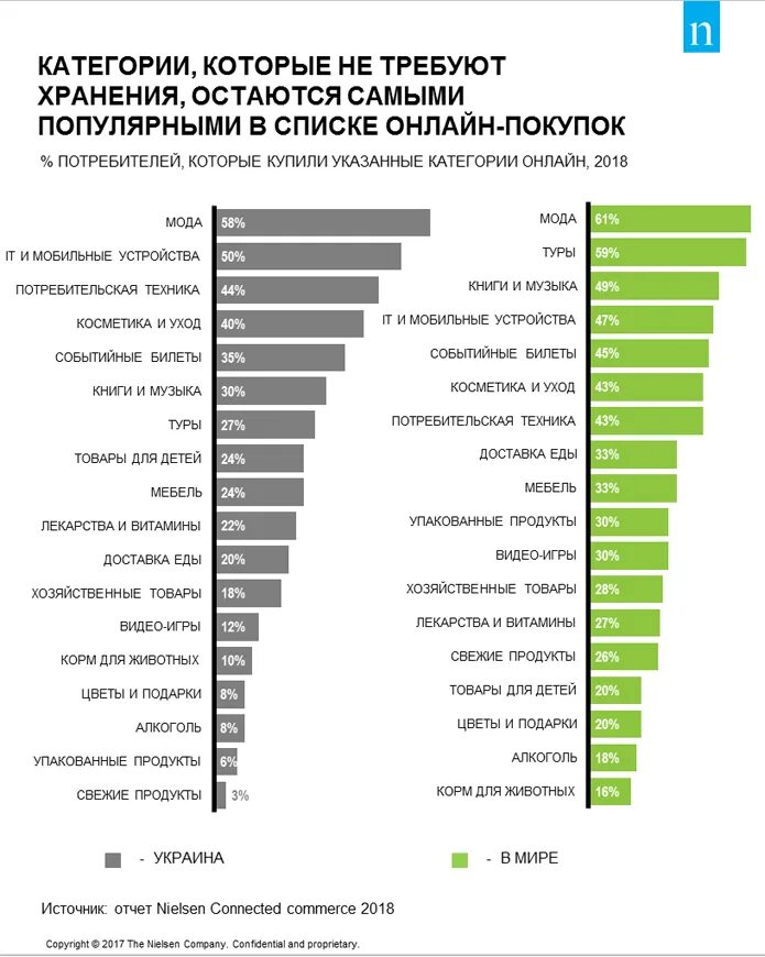 Список самых важных