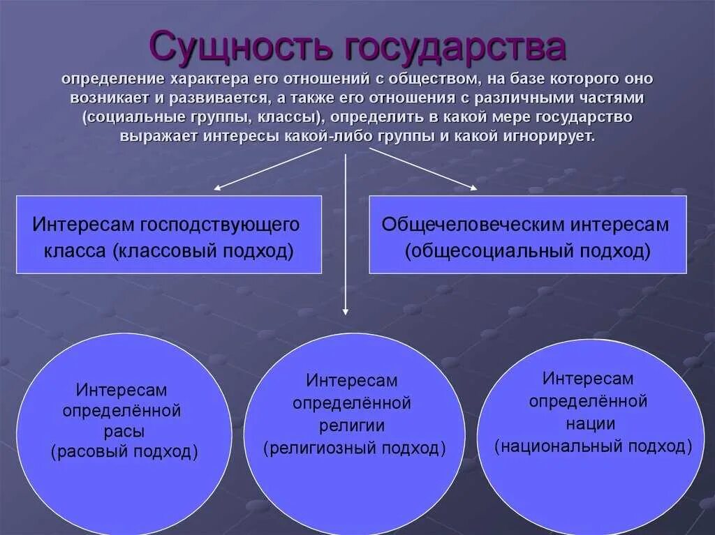 Назначение государства состоит в. Понятие и сущность государства. сущность государства тгп. термин сущность государства. понимание сущности государства.