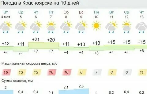 Погода во владимире в ноябре 2024