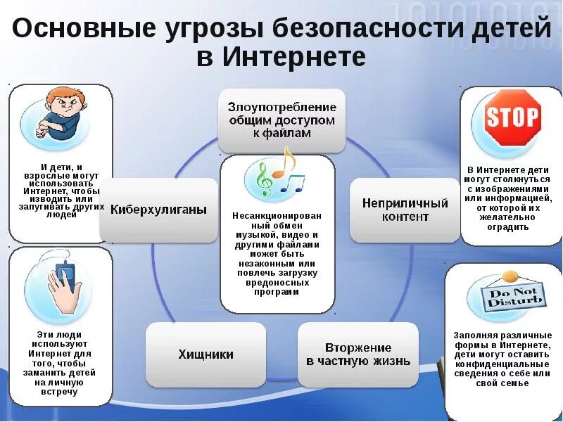 Правила информационной безопасности. Основные угрозы безопасности в интернете. Интернет угрозы для детей. Угрозы безопасности детей в интернете. Виды угроз в интернете для детей.