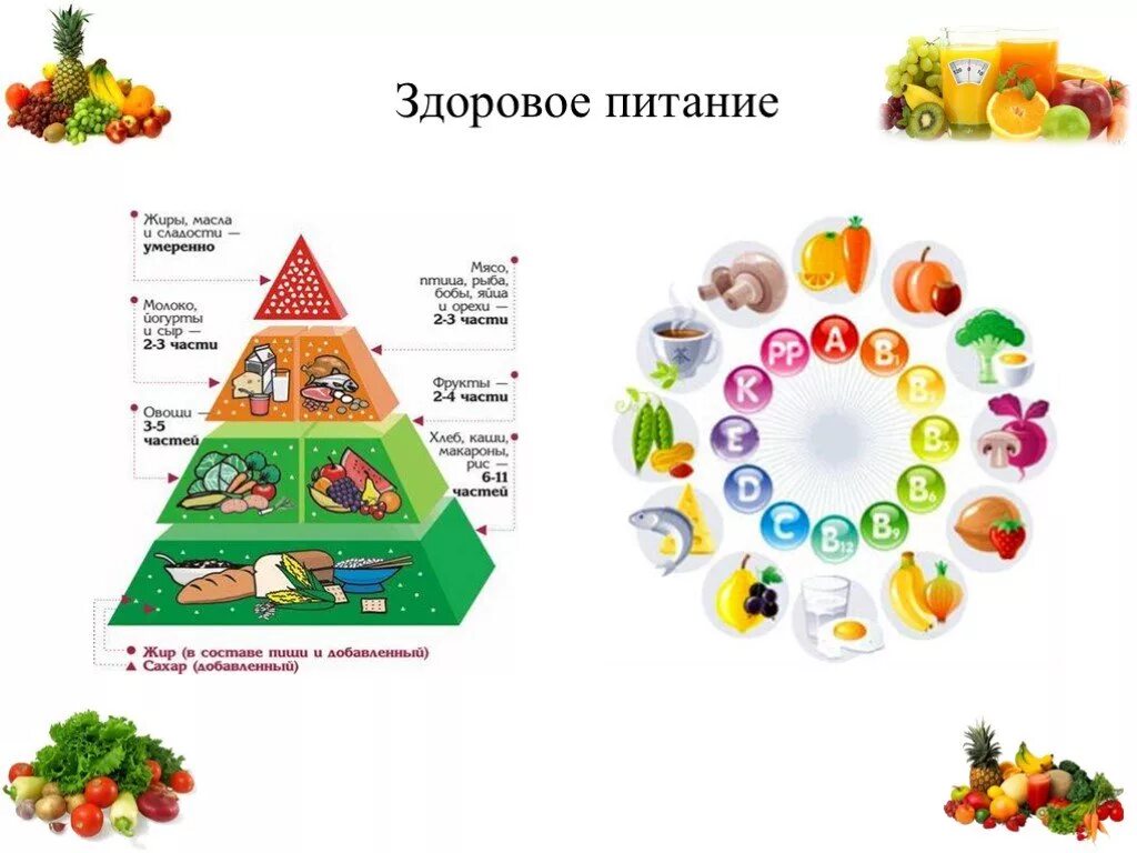 Проект здоровое питание. Проект по здоровому питанию. Проект здоровая пища. Проект пища и здоровое питание.