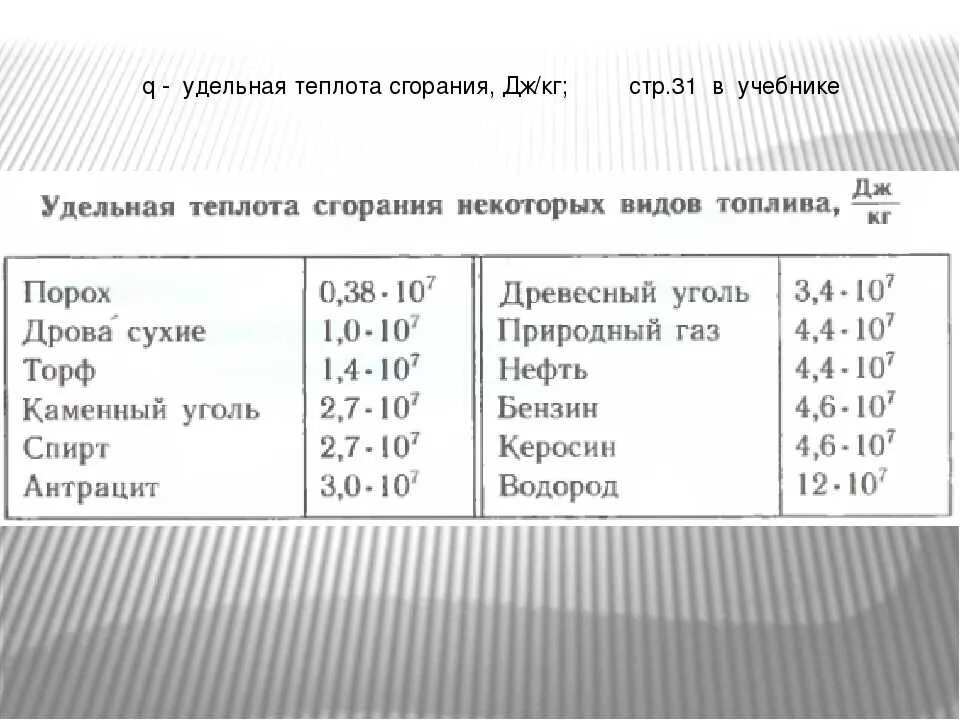 Количество теплоты пороха