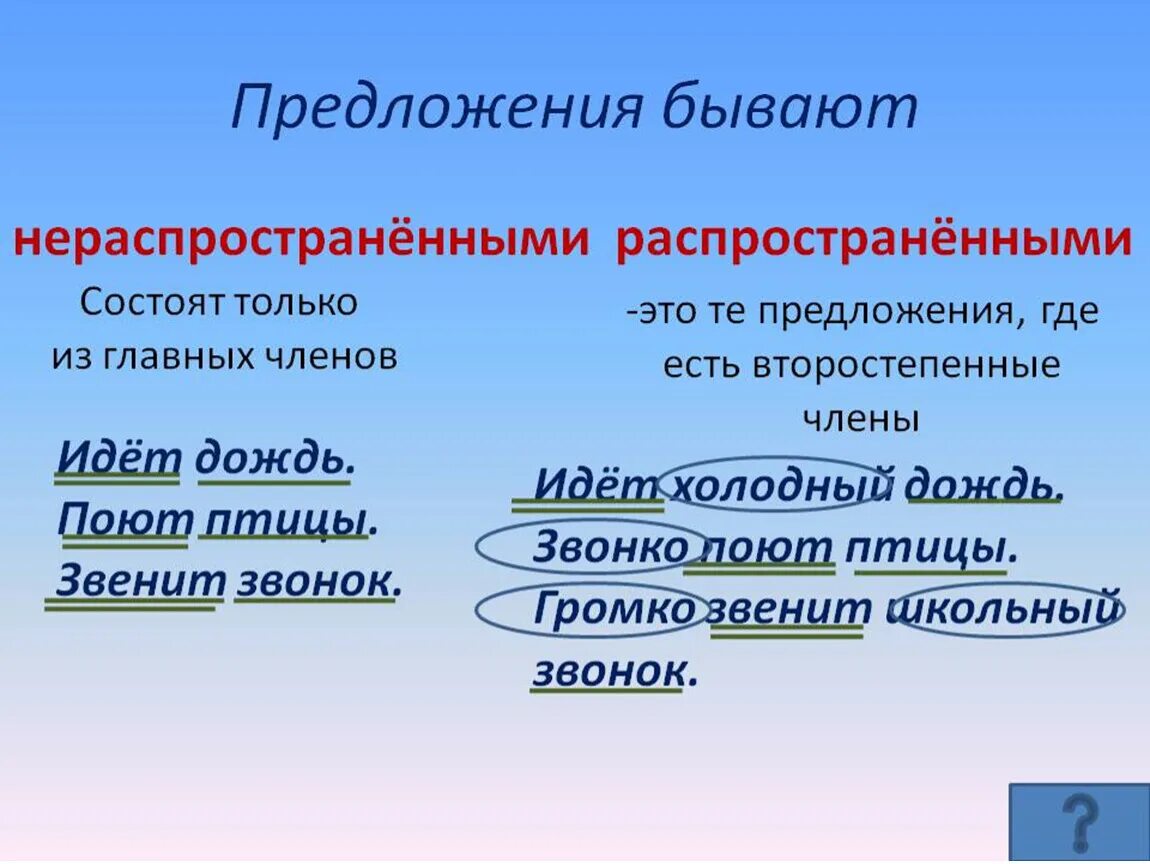 Распространенное и нераспространенное предложение правило 2 класс. Распространенные и нераспространенные предложения 3 класс правило. Распространенное и нераспространенное предложение правило 3 класс. Распространенное и нераспространенное предложение правило 5 класс. Почему предложение называют распространенным