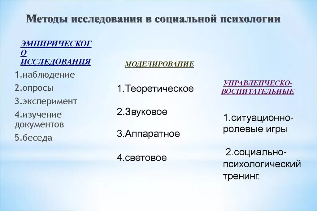 Каковы основные методы исследования в возрастной психологии - Telegraph
