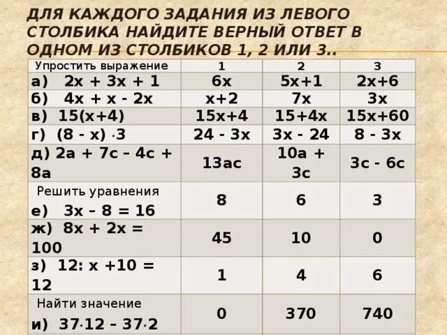Упростить выражения 5 класс примеры по математике Математика упрощение выражений задания