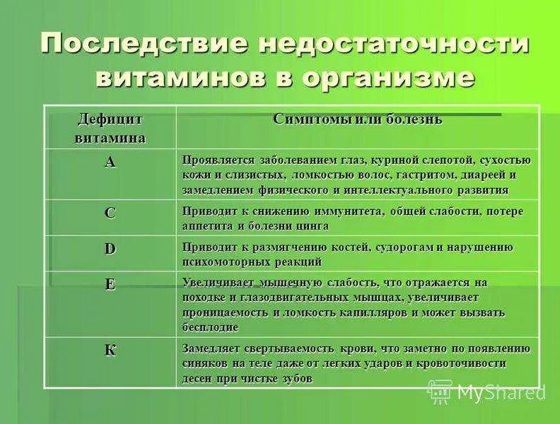 Симптомы дефицита е