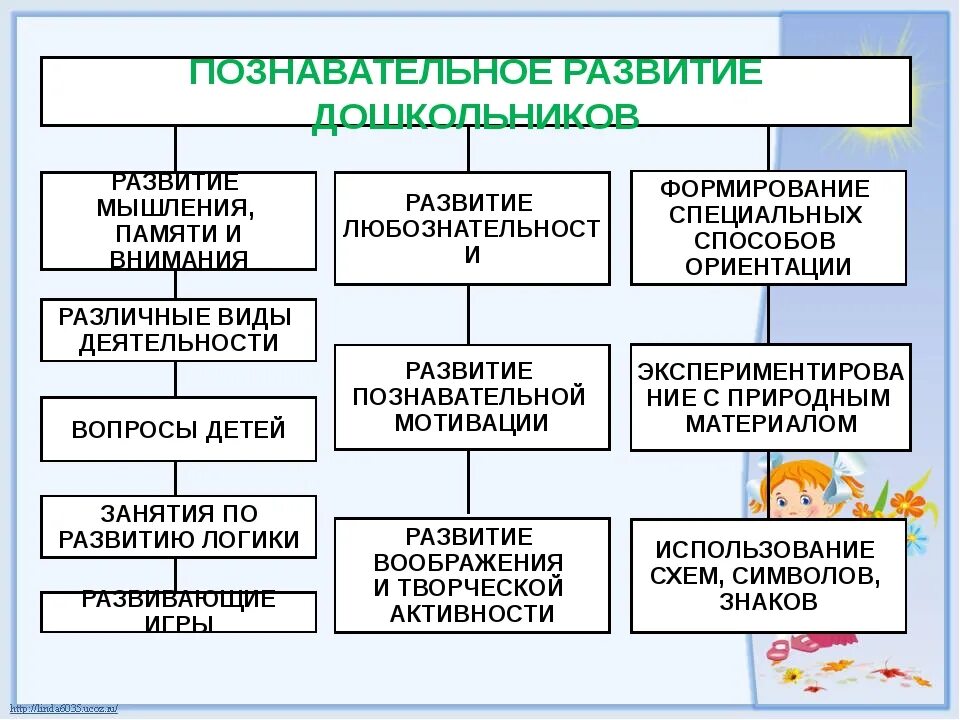 Методы развития памяти. Формирование памяти мышления. Методы совершенствования памяти. Методы развития внимания и памяти.