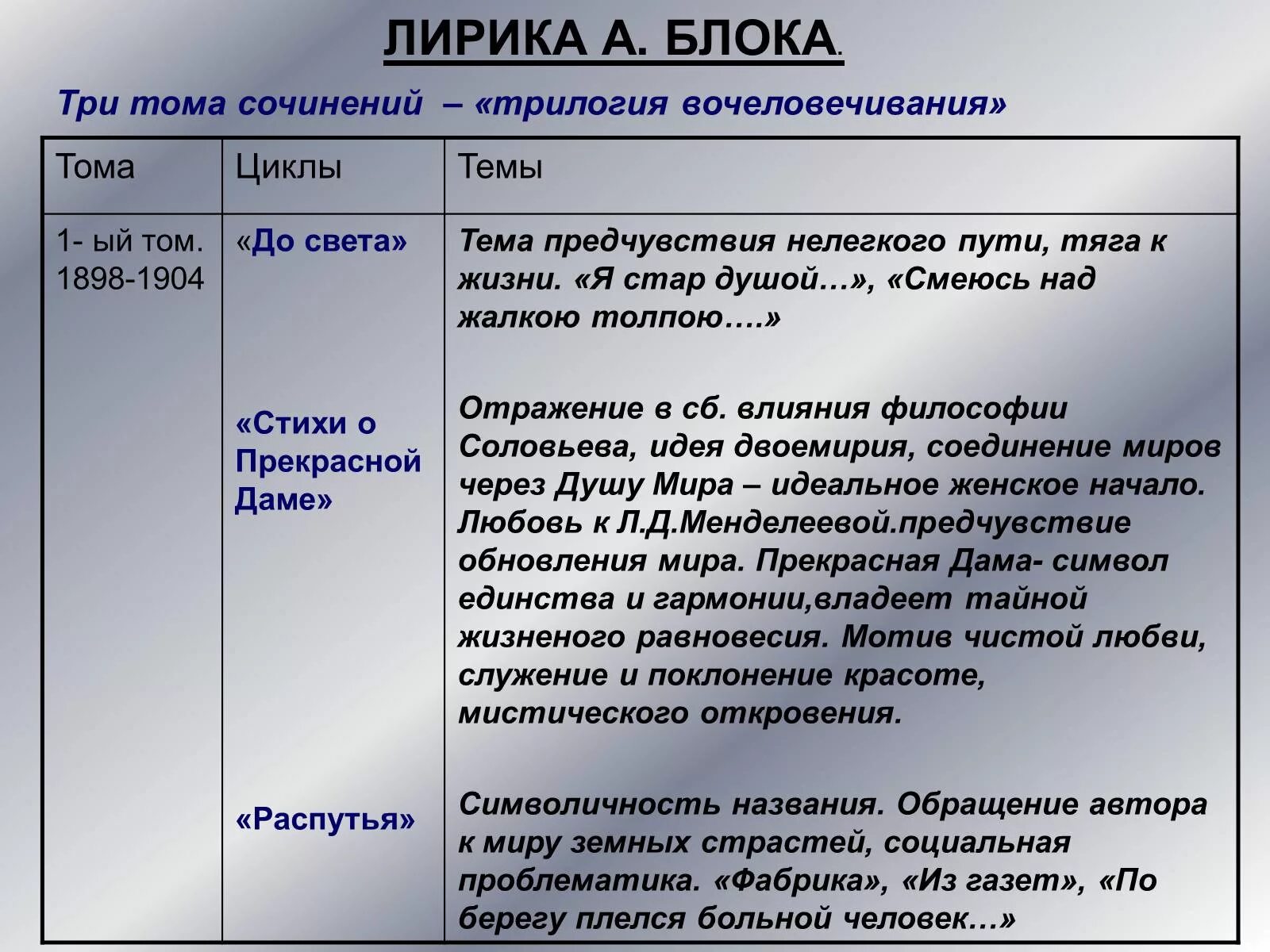 Трилогия вочеловечения блока таблица. Таблица 3 Тома лирики блока. Три Тома блока трилогия вочеловечения. Три Тома лирики блока трилогия. Лирическое я блока