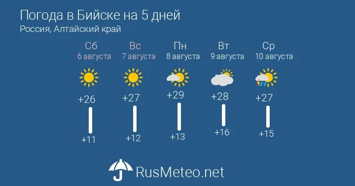 Прогноз погоды бийск по часам