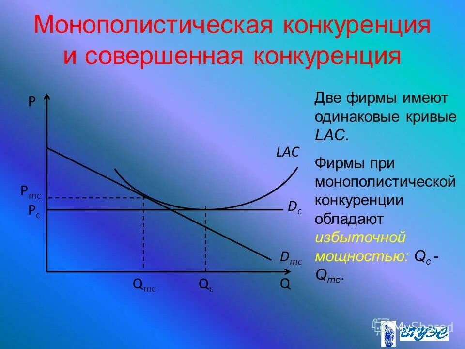 Отрасли монополистической конкуренции. Монополистическая конкуренция число фирм. Рынок монополистической конкуренции примеры. Сферы монополистической конкуренции. Монополистическая конкуренц.
