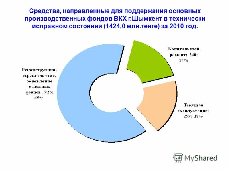 основные фонды это. поддержание основных фондов. к основным производственным фондам (опф) относятся. тип основного средства как определить. примеры основных производственных фондов.