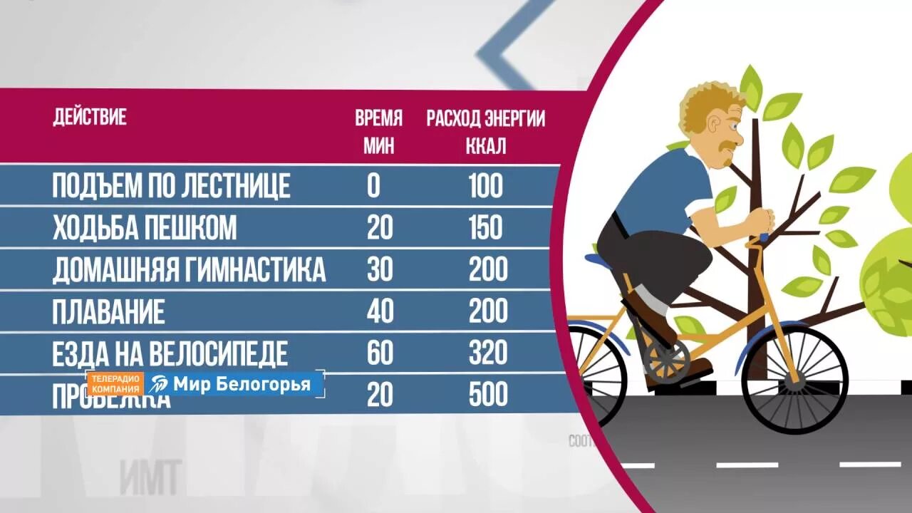 Затраты энергии на велосипеде. Калории при езде на велосипеде. Затраты энергии на езду на велосипеде. Езда на велосипеде расход калорий.