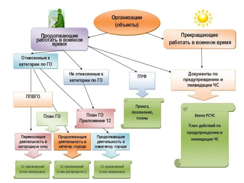 Какие учреждения будут работать